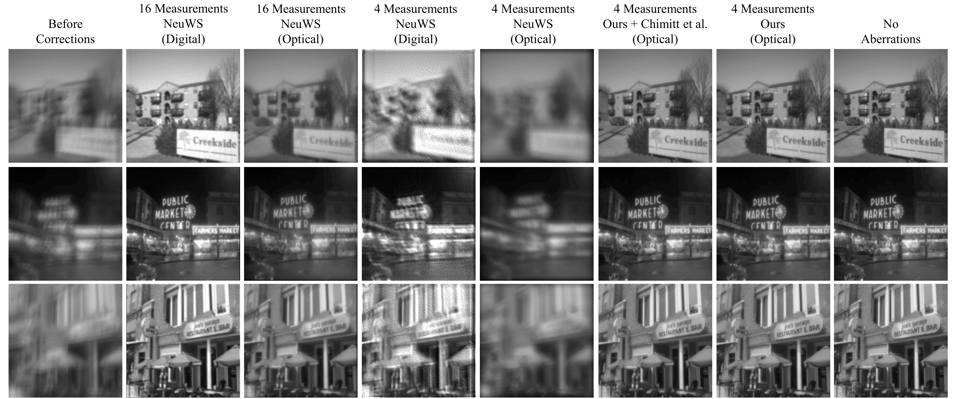 Comparison with NeuWS