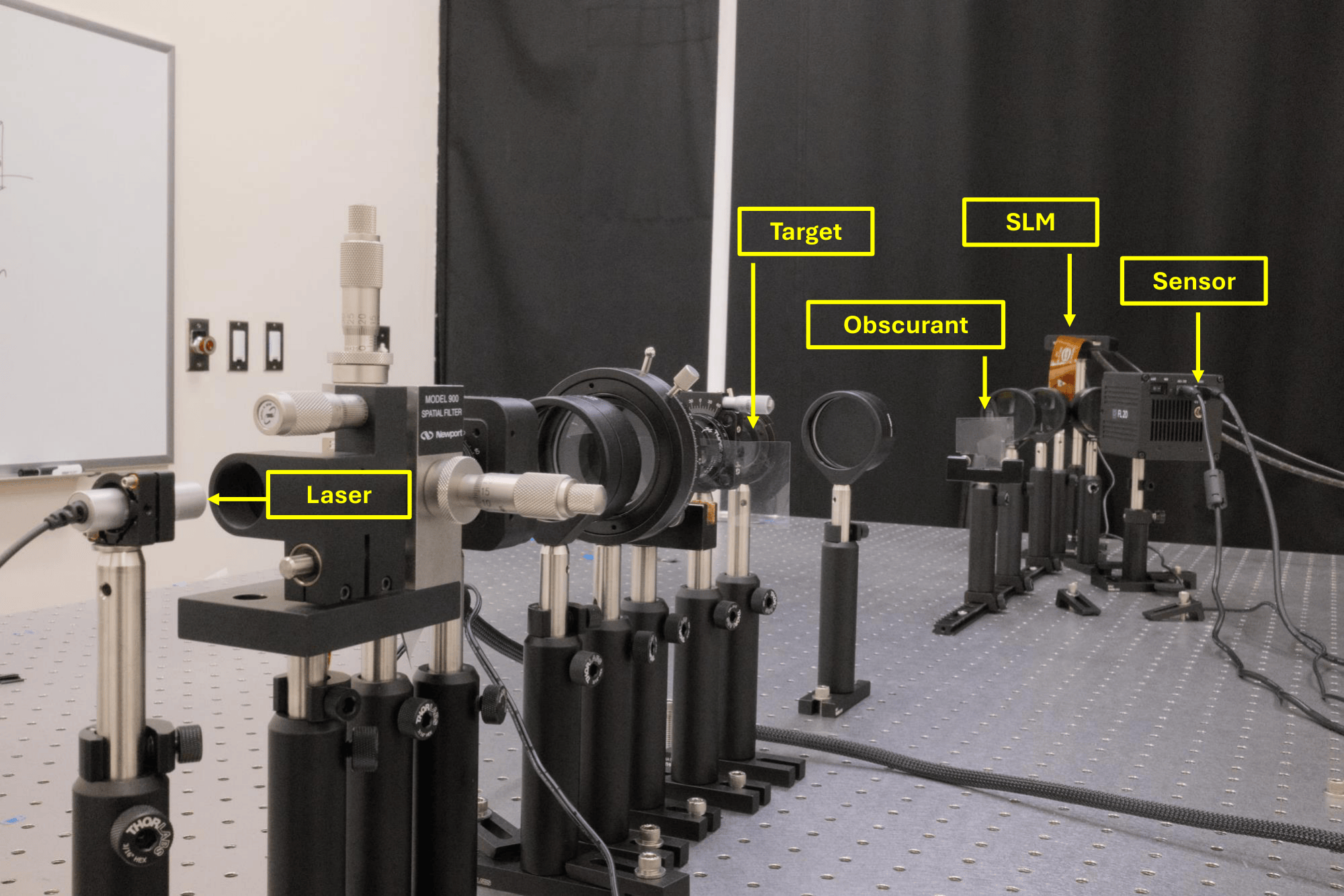 Photo of optical setup